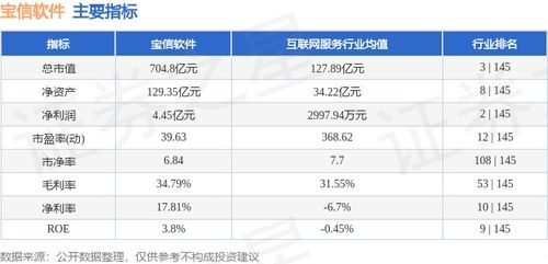寶信軟件本周表現回顧 資金流出1.33億元，股價小幅回調1.25%