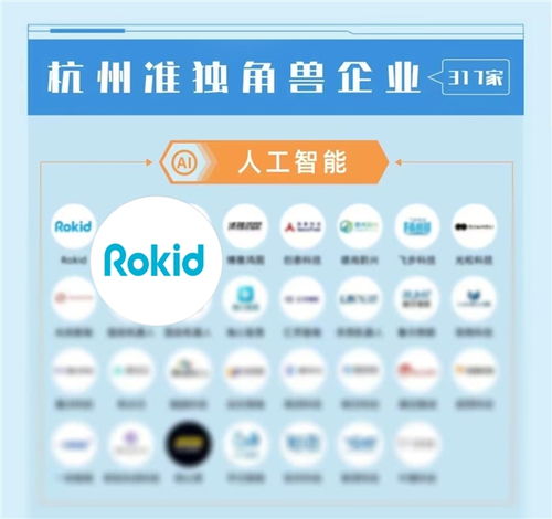 杭州靈伴科技再創佳績，成功蟬聯2022年杭州準獨角獸企業榜單